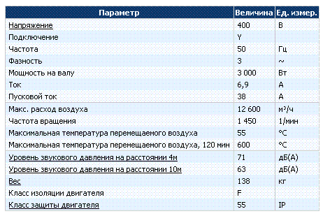 Технические характеристики и параметры Systemair DVV 630D4-6-K/F600